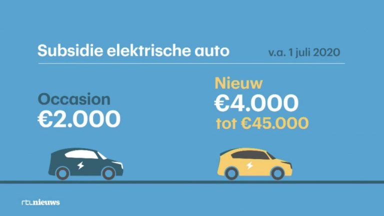 subsidie-elektrische-auto