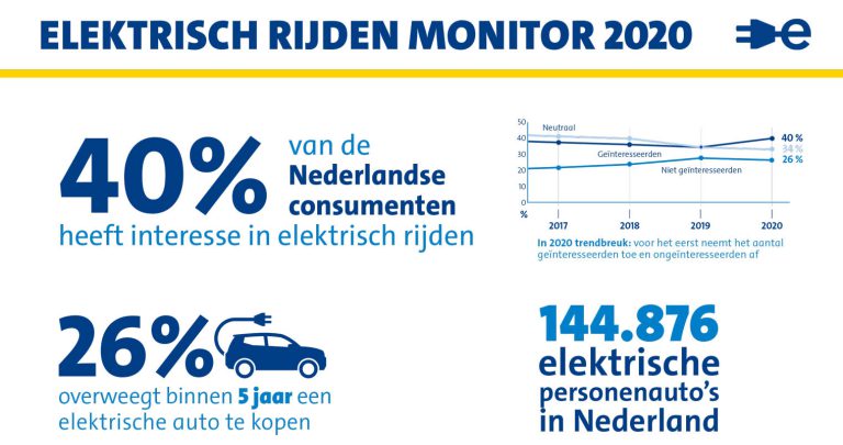 anwb-elektrisch-ryden