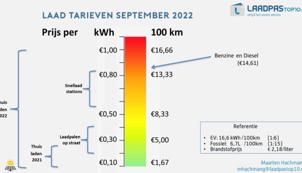 Elektrisch-rij-en-tijdens-de-energiecrisis