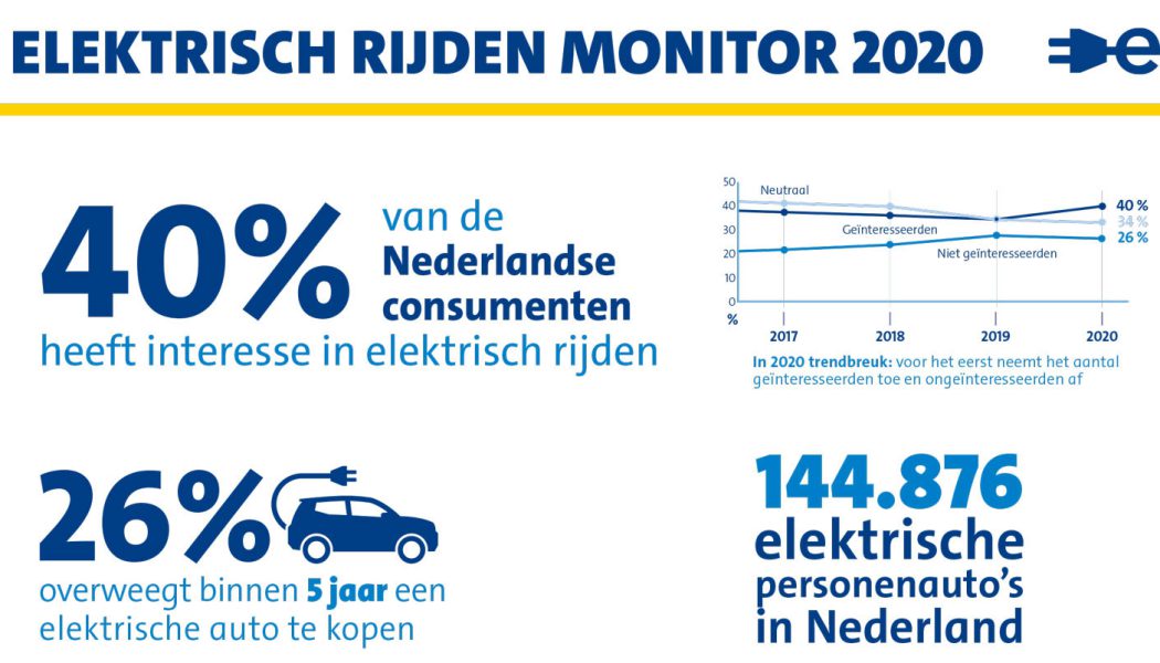 anwb-elektrisch-ryden