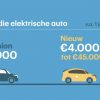 subsidie-elektrische-auto