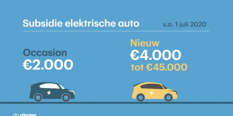 Hoe krijg ik subsidie voor een elektrische auto? (update)